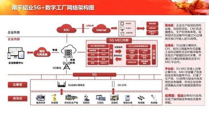 中軟國際5G+工業互聯網解決方案，賦能企業數字化轉型新篇章