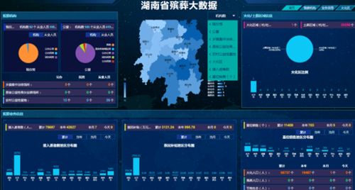 上下聯(lián)動(dòng) 積極作為 加快推進(jìn)殯葬信息化建設(shè)