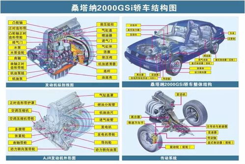 73張汽車原理圖，清晰呈現(xiàn)汽車零配件結(jié)構(gòu)原理